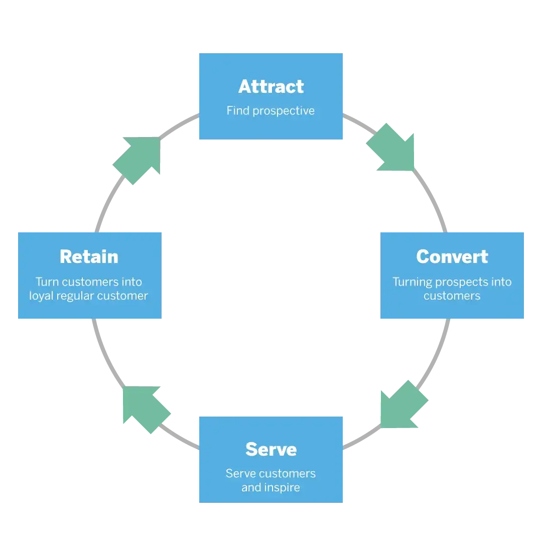customer-retention-strategies