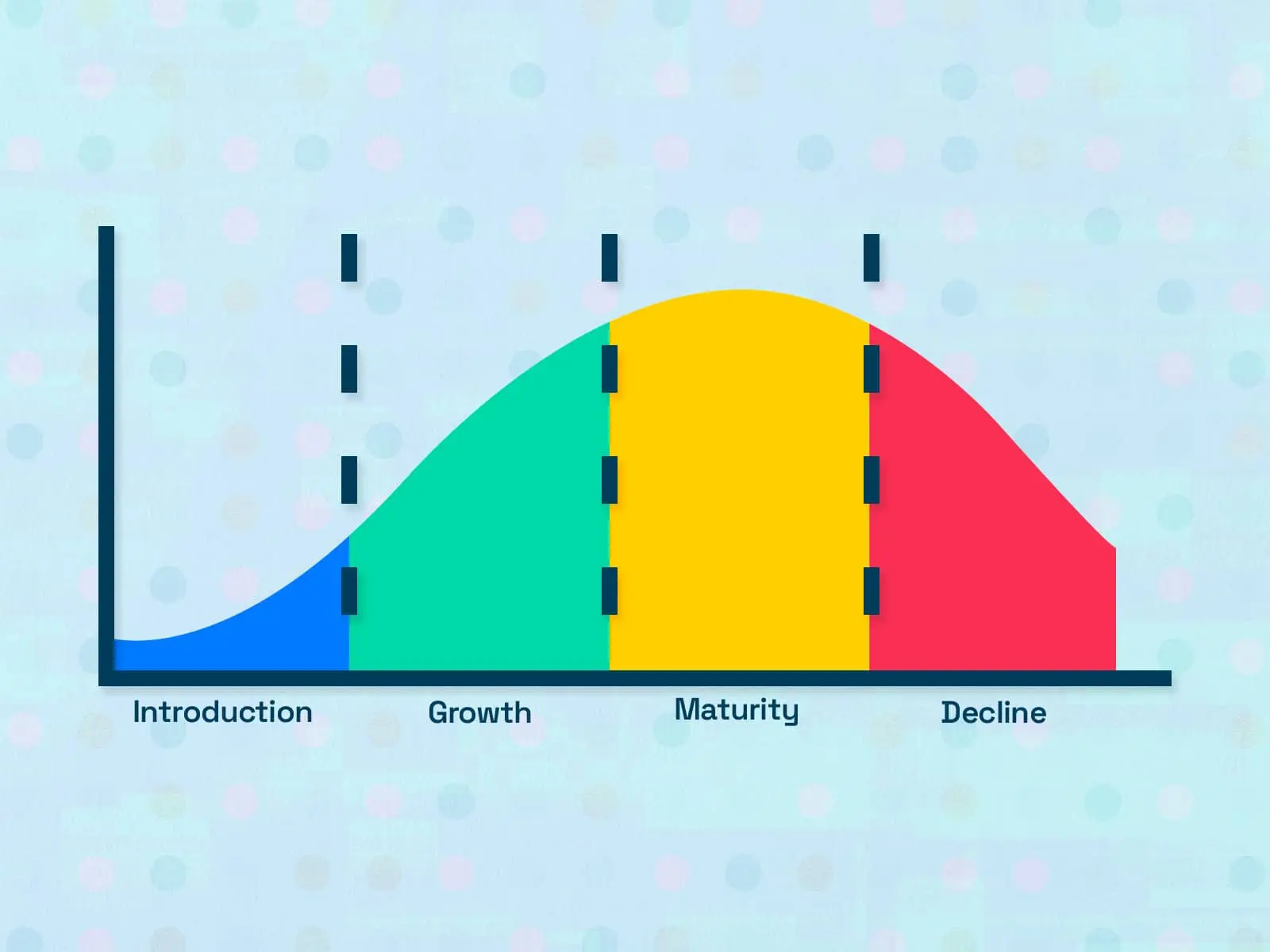 Maximizing-the-Product-Life-Cycle Chart