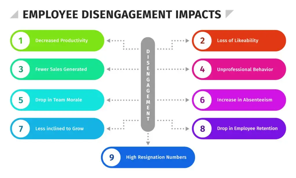 Employee-Disengagement-Impacts-Graph