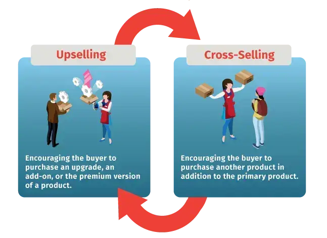 Cross-Selling-vs.-Upselling